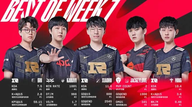 占优的情况 占优的情况